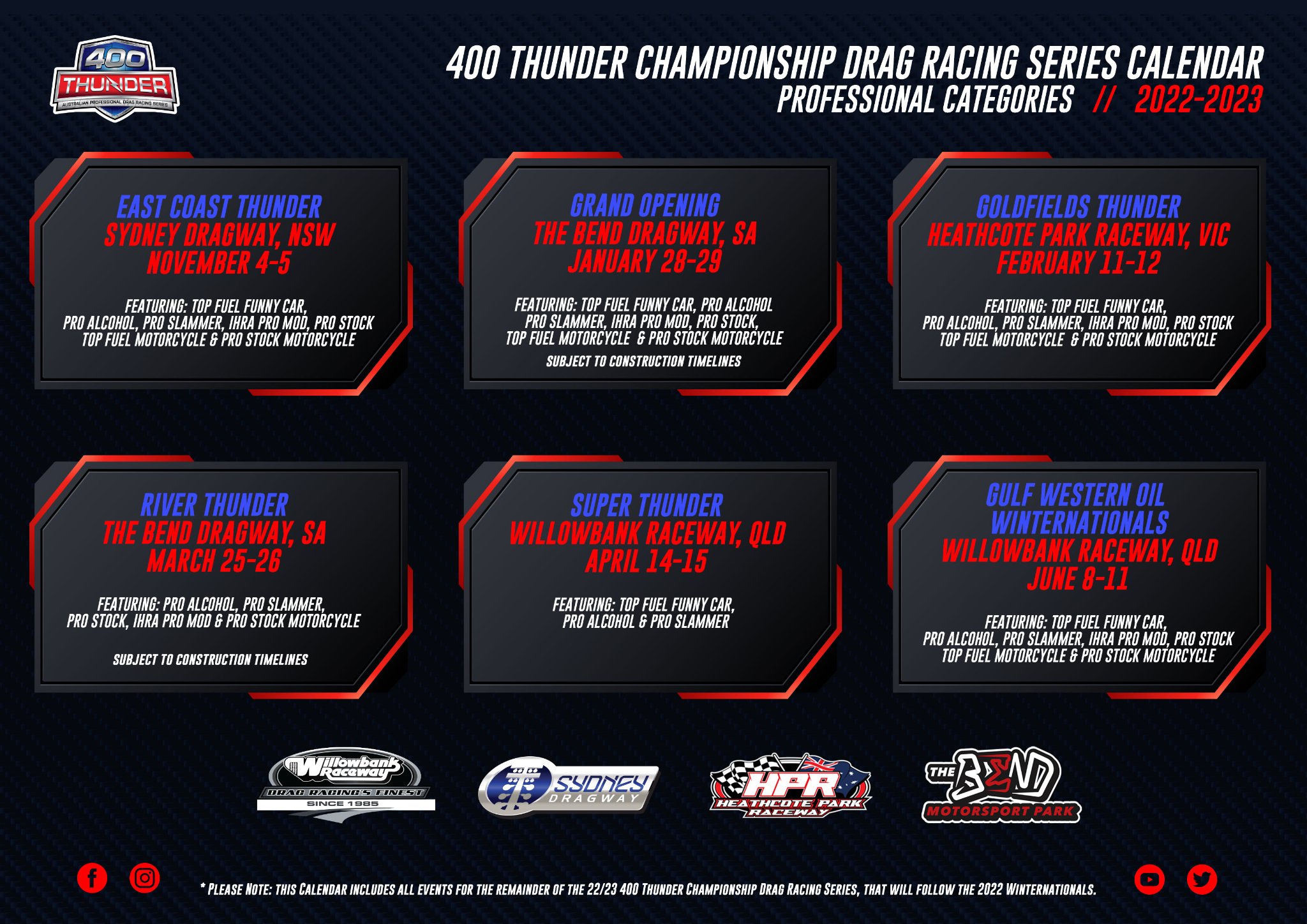 400 Thunder announce remaining 2022/2023 Championship Drag Racing